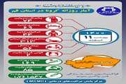 آخرین وضعیت مبتلایان به کووید۱۹ در یازدهم اسفند ماه ۱۴۰۰ در قم